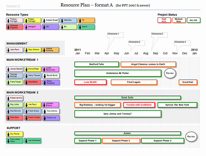 Agile Project Plan Template Excel Beautiful Powerpoint Resource Plan Template for Agile Projects