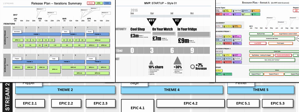 Agile Project Plan Template Excel Fresh Agile Project Template Discount Bundle Ppt &amp; Excel