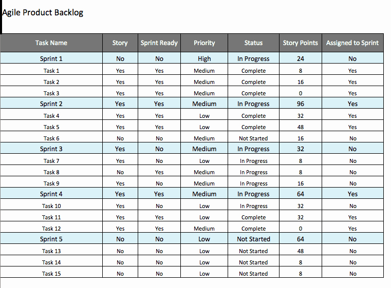 Agile Project Plan Template Excel Inspirational Free Agile Project Management Templates In Excel