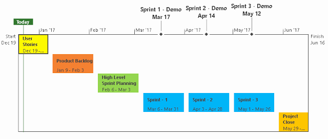 Agile Project Plan Template Excel Lovely Agile Project Management Methodology and Excel Templates