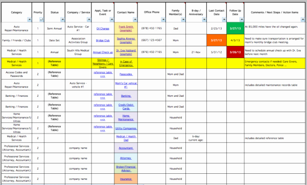 Agile Project Plan Template Excel Lovely Agile Spreadsheet Template Spreadsheet Downloa Agile