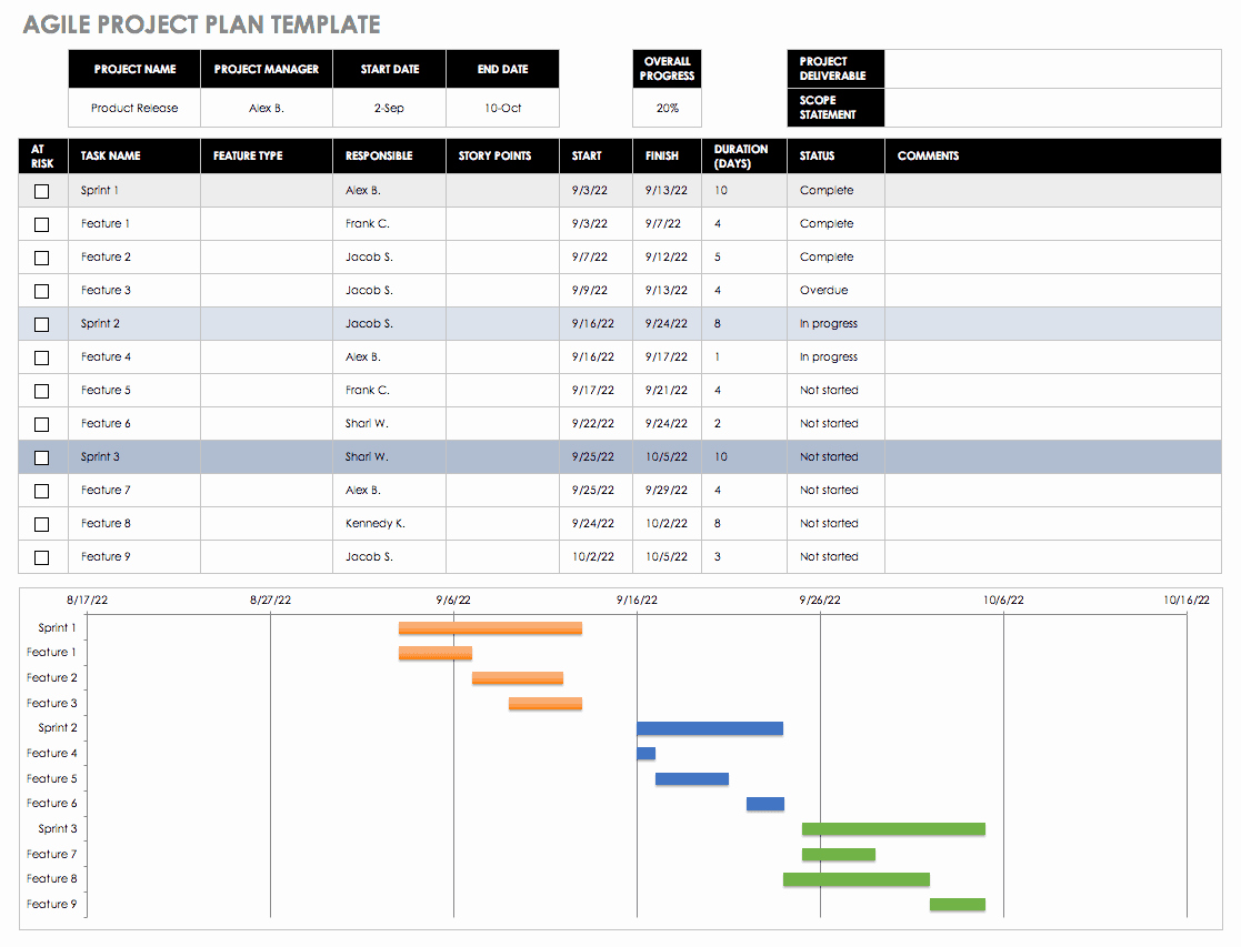 Agile Project Plan Template Excel Lovely Free Agile Project Management Templates In Excel