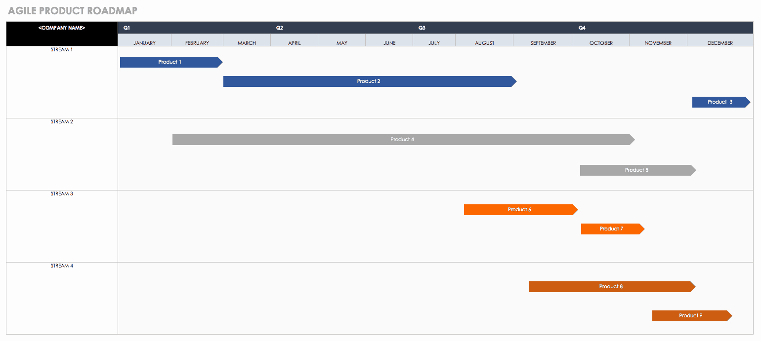 Agile Project Plan Template Excel Lovely Free Agile Project Management Templates In Excel