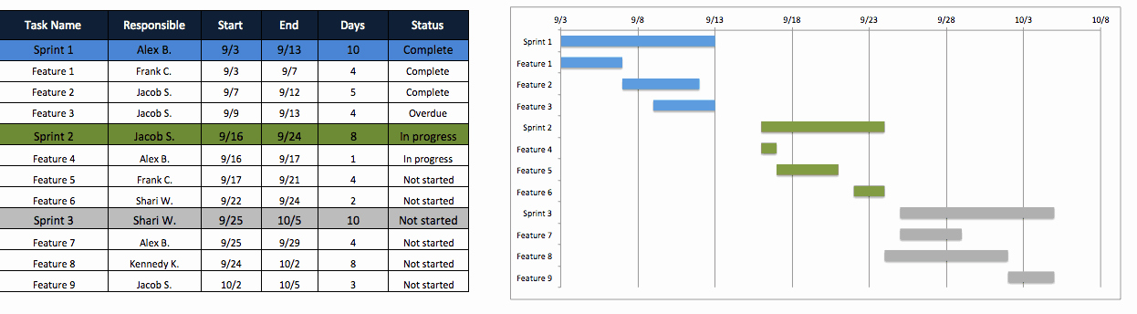 Agile Project Plan Template Excel Lovely Free Agile Project Management Templates In Excel