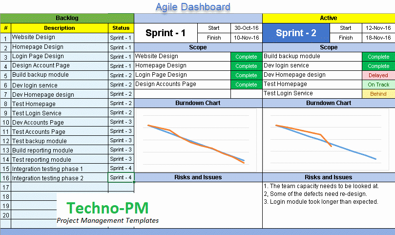 Agile Project Plan Template Excel Luxury Agile Dashboard Excel Templates Project Management Templates