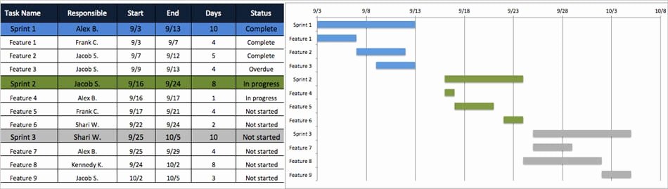 agile estimation techniques