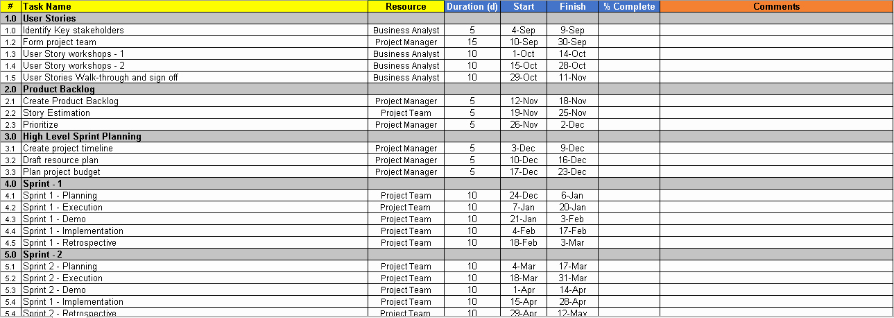 Agile Project Plan Template Excel Luxury Agile Project Planning 6 Project Plan Templates Free