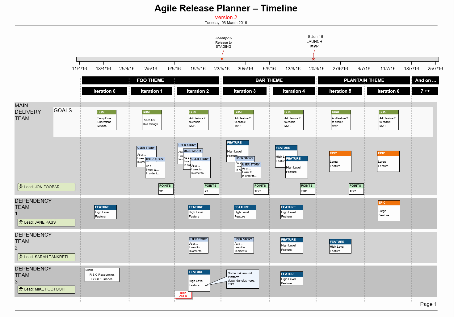 Agile Project Plan Template Excel Luxury Visio Agile Release Plan for Scrum Teams Story Map &amp; Mvp