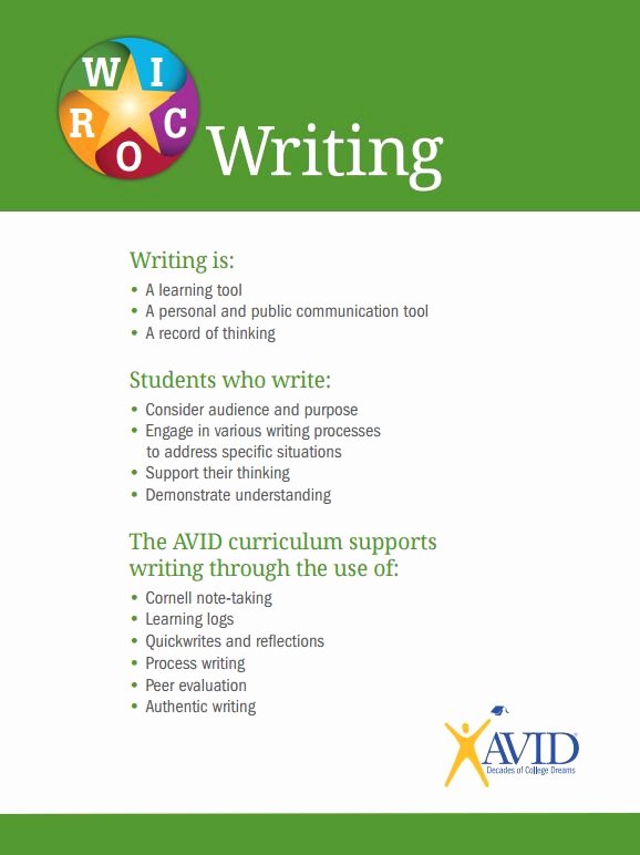 Avid Lesson Plan Template Luxury Myavid Wel E Wicor Ize Your Lessons