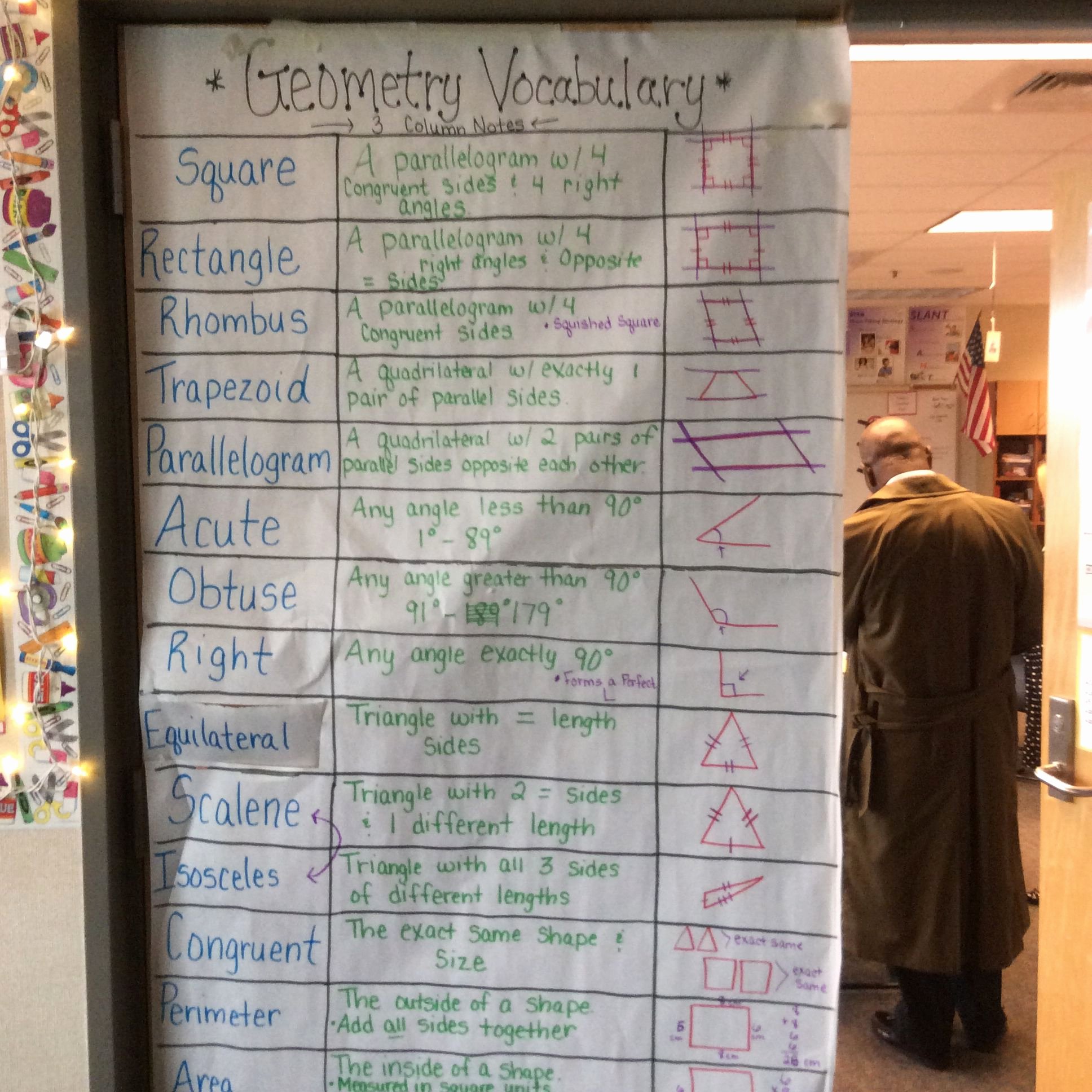 Avid Lesson Plan Template Luxury Teacher Models Three Column Notes In Math