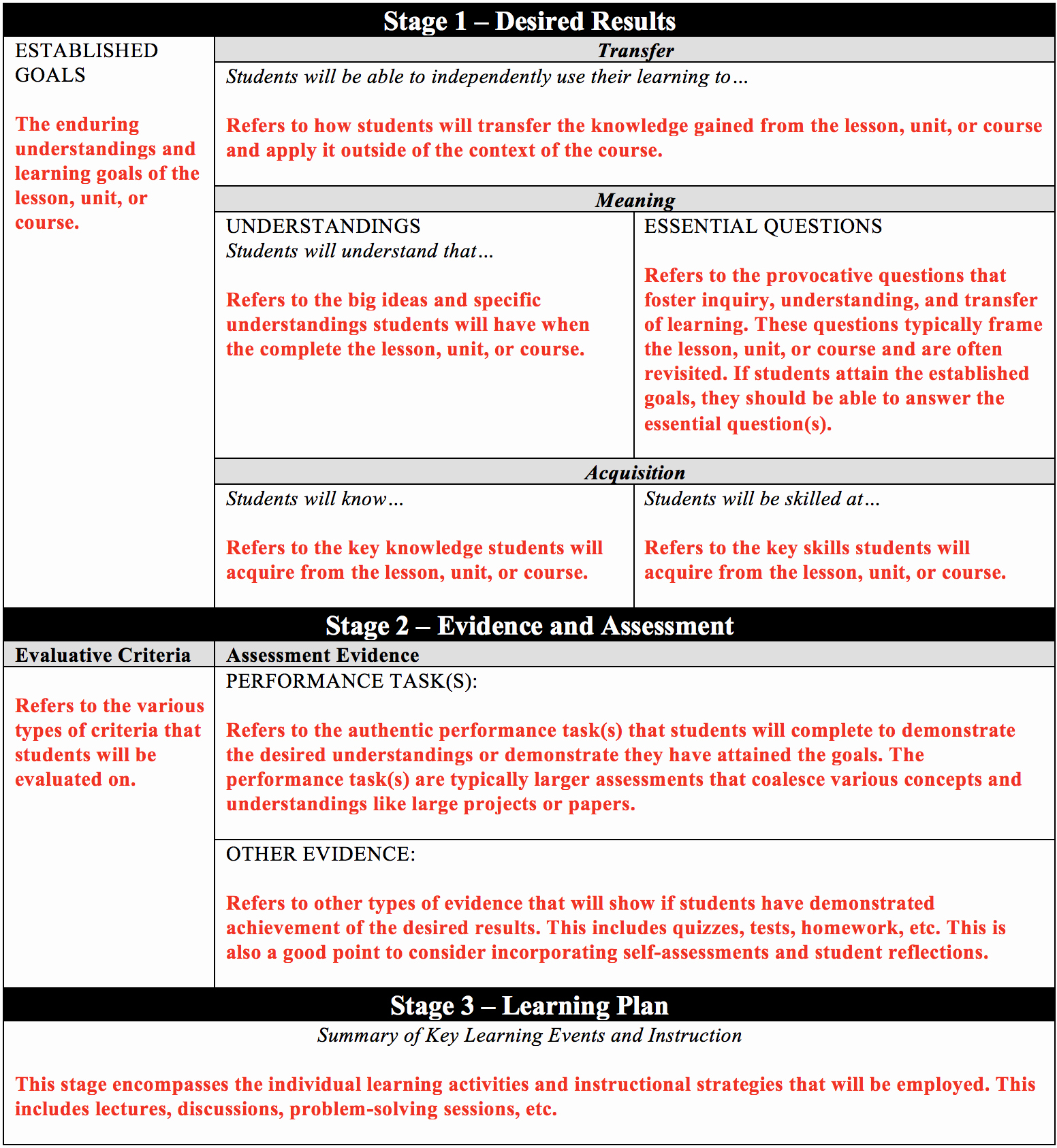 Backwards Lesson Planning Template Beautiful Understanding by Design Center for Teaching