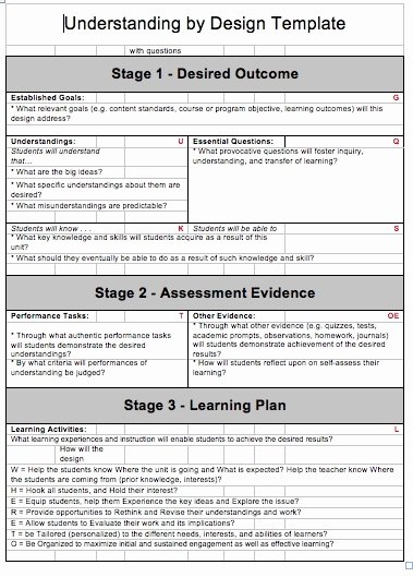 Backwards Lesson Planning Template Elegant Understanding by Design Unit Plan Template