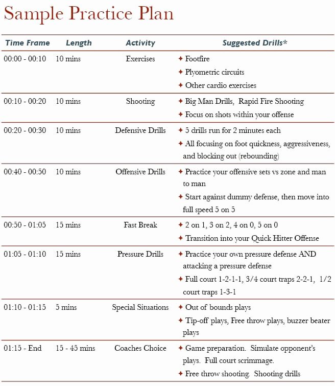 Basketball Practice Plan Template Word Awesome Basketball Practice Plan A Step by Step Templates for