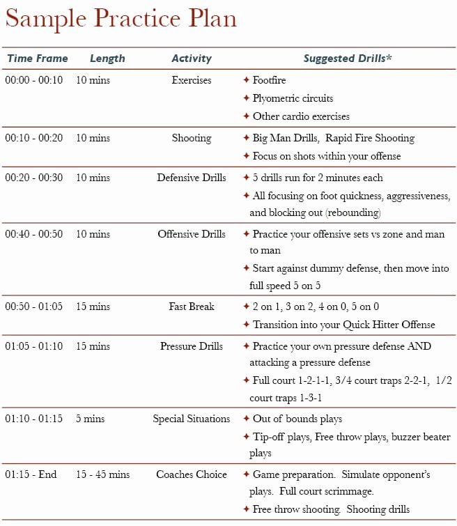 Basketball Practice Plan Template Word Awesome Basketball Practice Plan A Step by Step Templates for