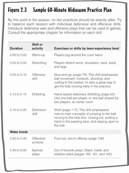 Basketball Practice Schedule Template Best Of Survival Guide for Coaching Youth Basketball 2e Creating