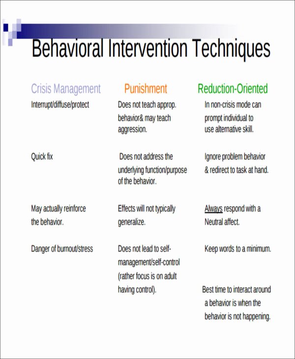 Behavior Action Plan Template Best Of Behavior Intervention Plan Example