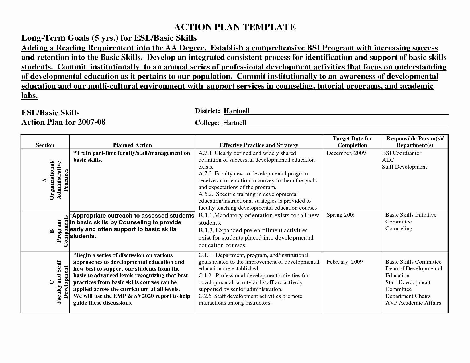 Behavior Action Plan Template Best Of Individual Behavior Support Plan Action Plan Template form