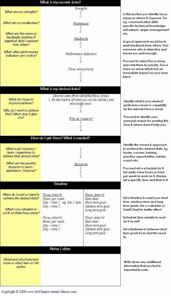 Behavior Action Plan Template Lovely Personal Development Plan Template Mantras