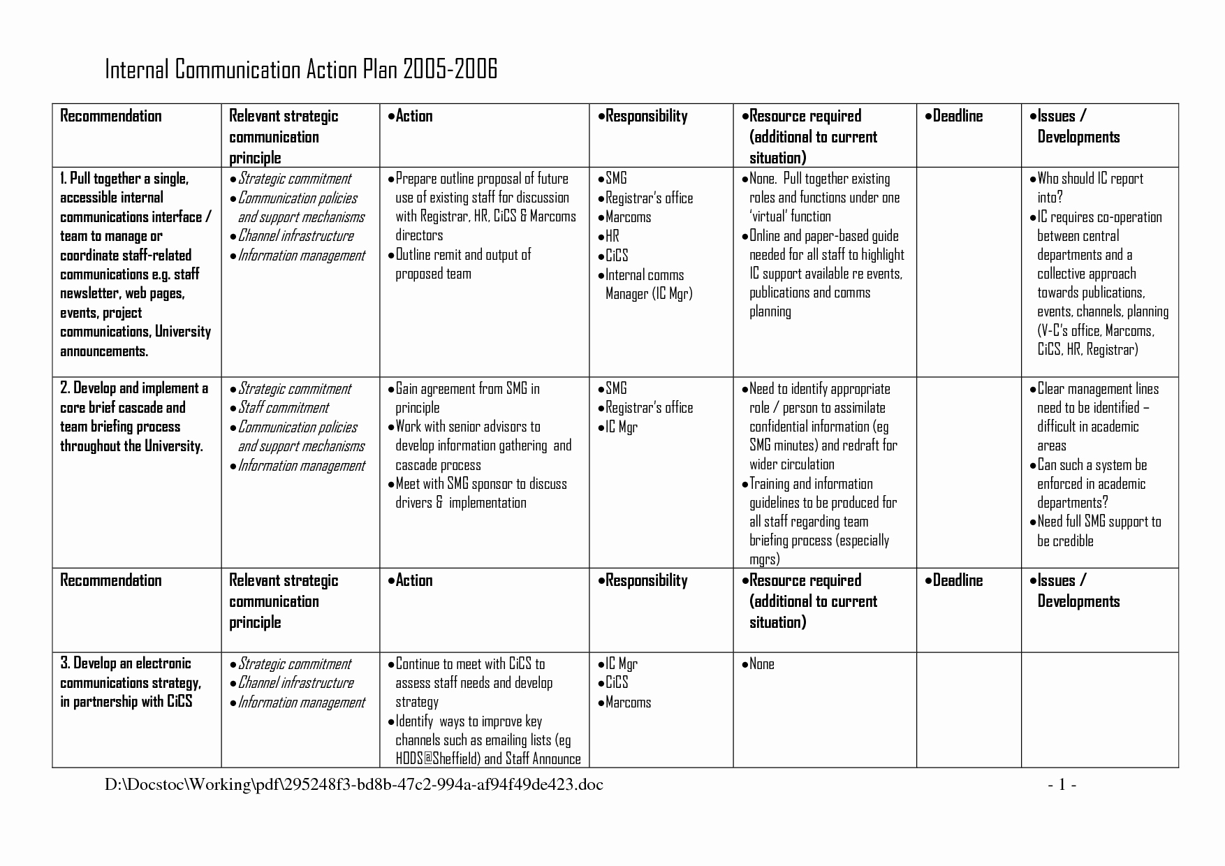 Behavior Action Plan Template Unique Internal Munication Plan Example