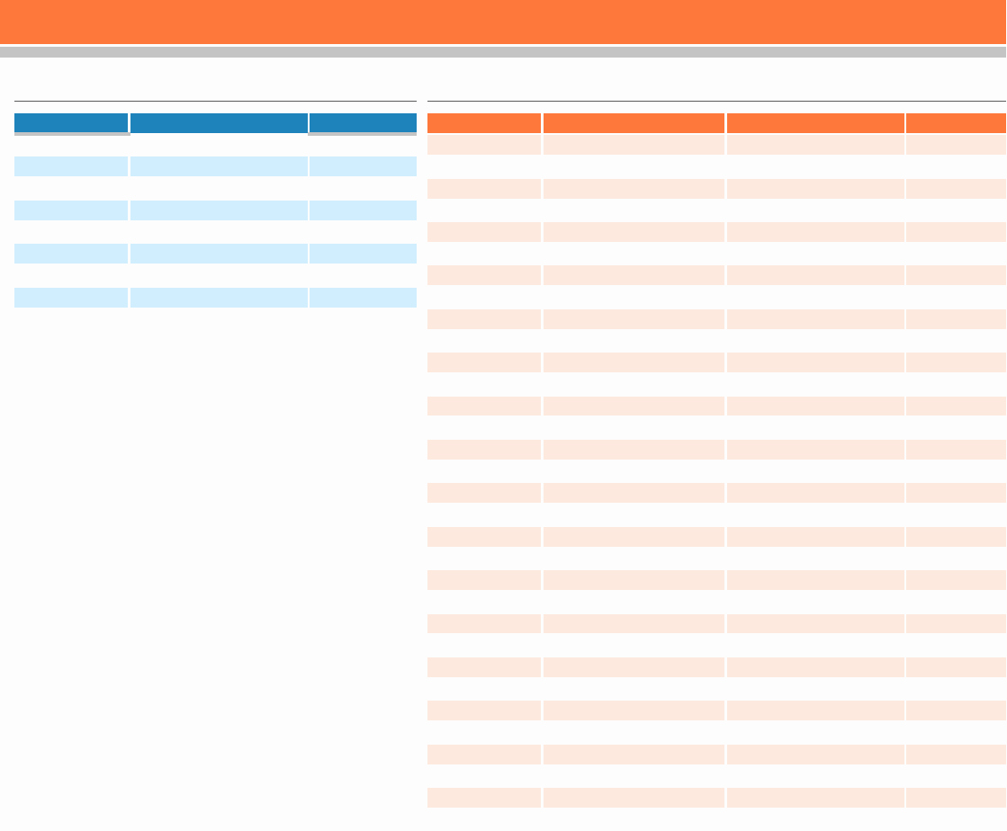 Bi Weekly Work Schedule Template Lovely Download Bi Weekly Work Schedule Template for Free