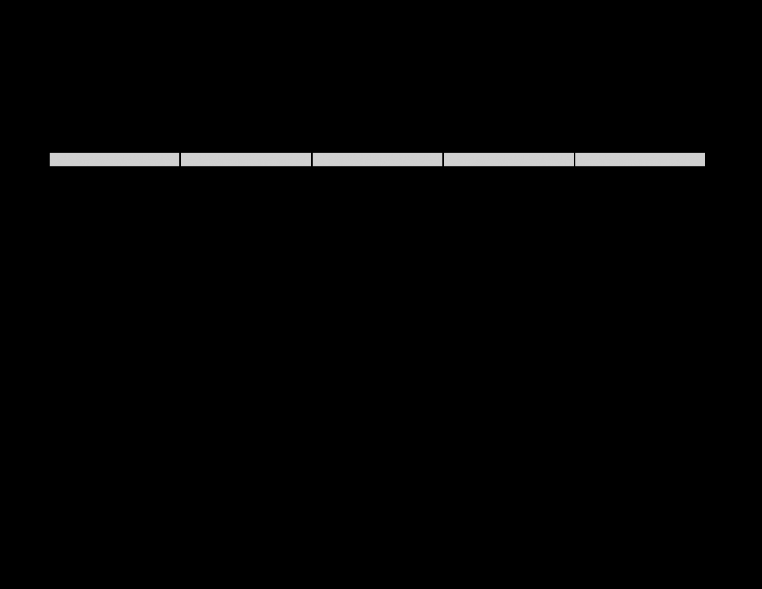 Blank School Schedule Template Unique Blank High School Schedule