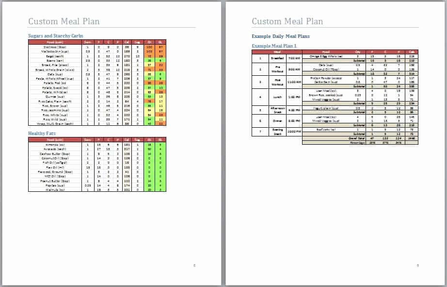 Bodybuilding Meal Planner Template Awesome Weight Loss Meal Plan for Fat Burning