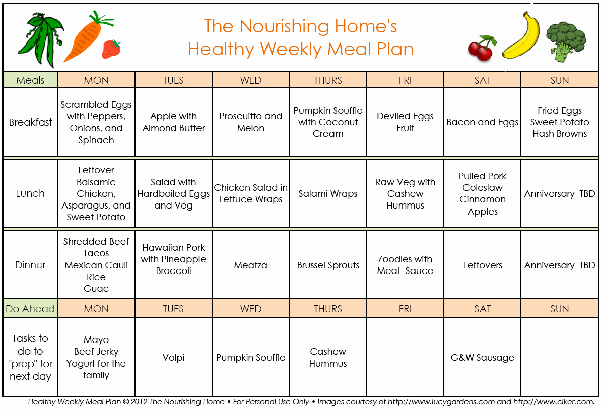 Bodybuilding Meal Planner Template Elegant Meal Plan Monday whole30 4 8 Note the &quot;mayo&quot; is A