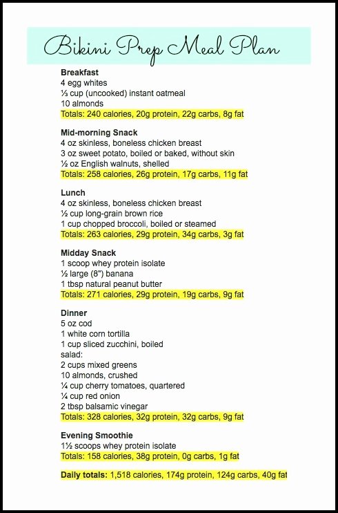 Bodybuilding Meal Planner Template Lovely Bikini Contest Prep the Meal Plan