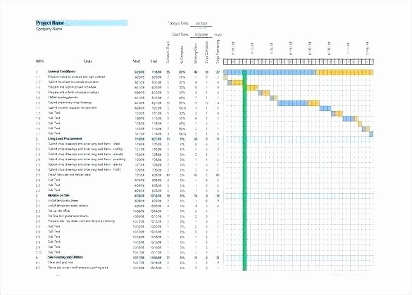 Building Maintenance Schedule Excel Template Awesome 5 Year Maintenance Plan Template