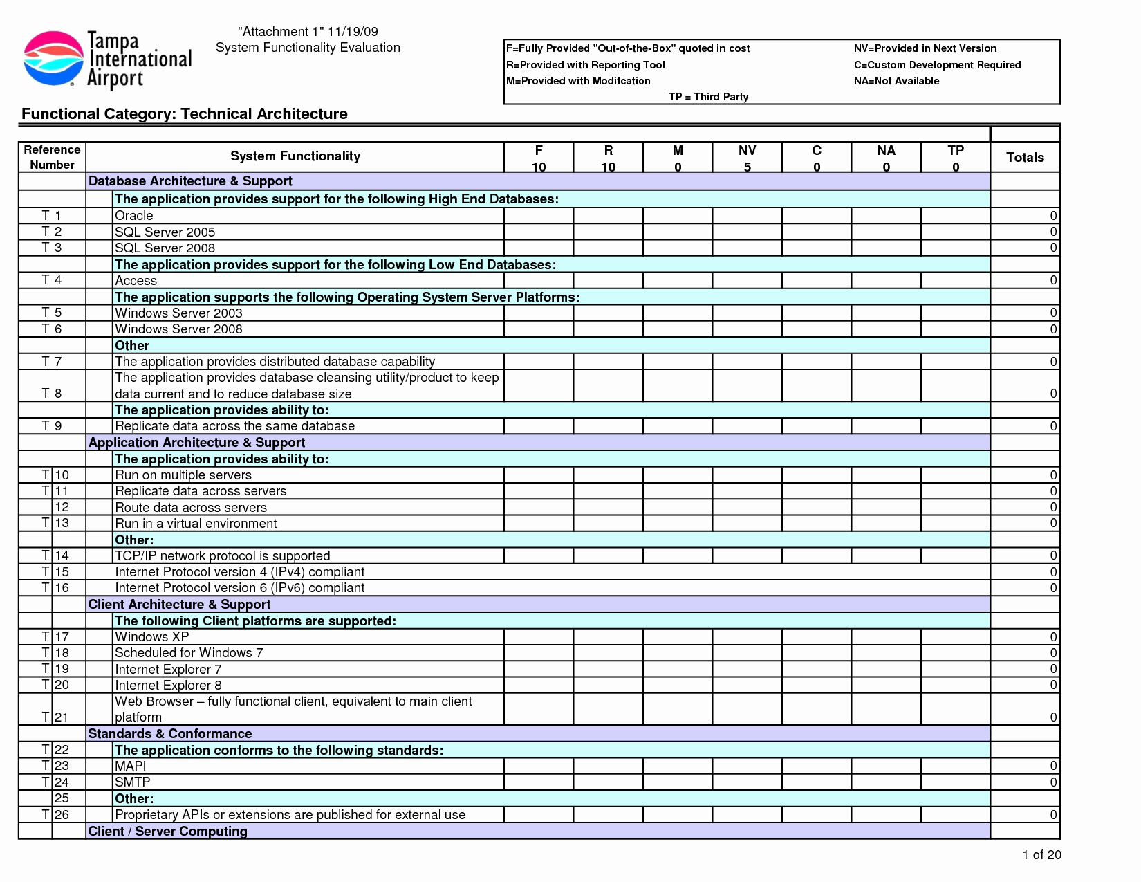 Building Maintenance Schedule Excel Template Inspirational 28 Of Maintenance Checklist Excel Template