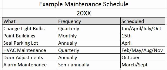 Building Maintenance Schedule Excel Template Inspirational Building Maintenance Schedule Template Excel Xlts