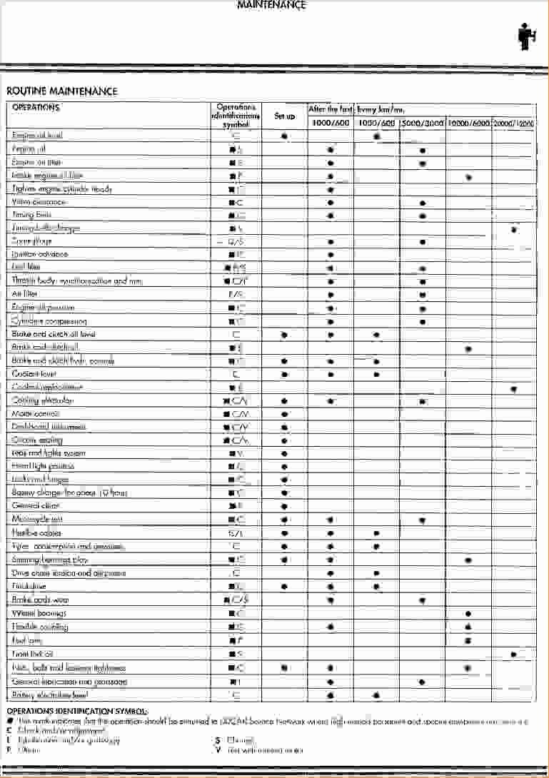 Building Maintenance Schedule Template Inspirational 7 Building Maintenance Checklist Procedure Template Sample