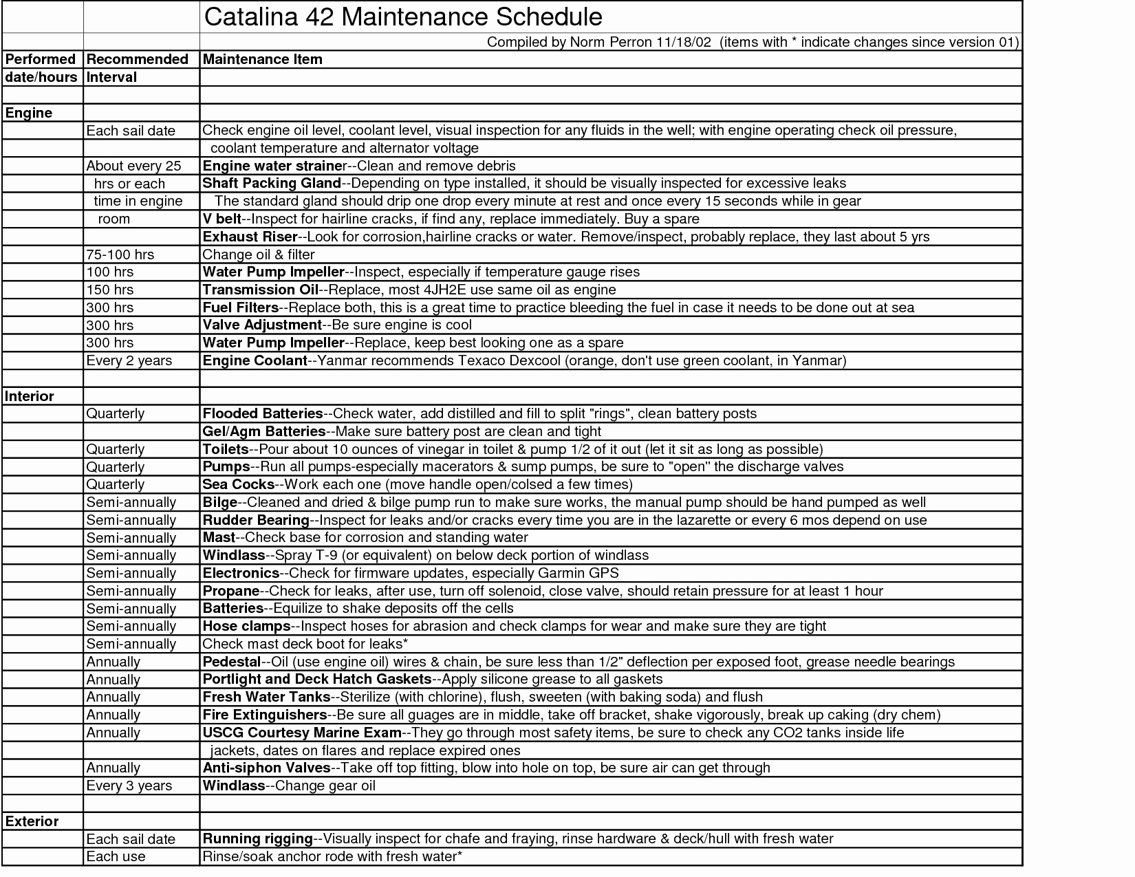 Building Maintenance Schedule Template Lovely 7 Facility Maintenance Checklist Templates Excel Templates