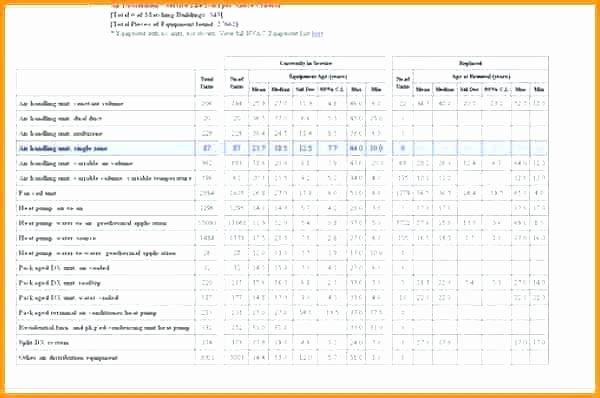 Building Maintenance Schedule Template New 5 Year Maintenance Plan Template