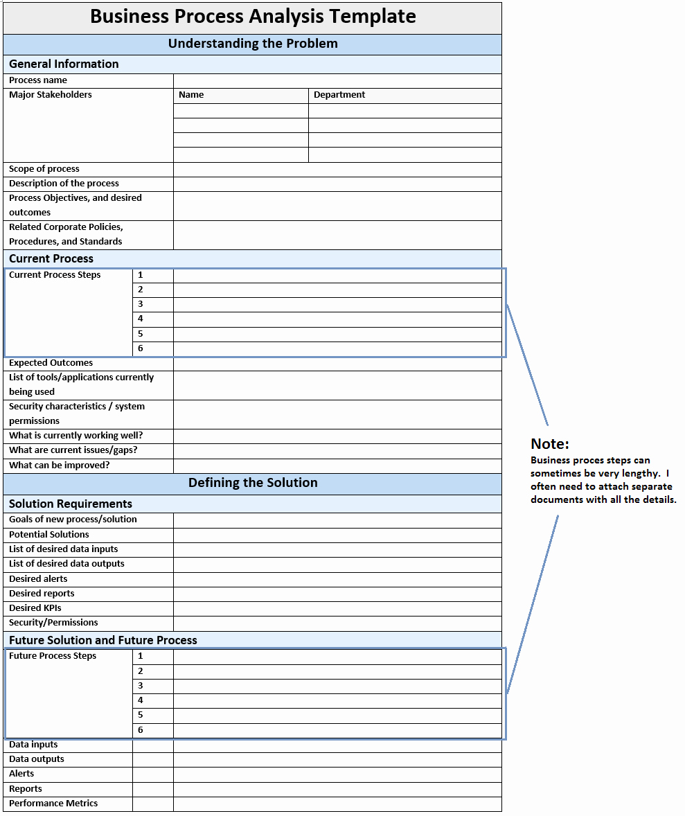 Business Analysis Plan Template Beautiful Nicholas Bisciotti S Blog Business Process Analysis Template