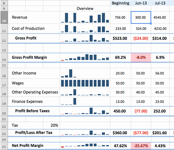 Business Analysis Plan Template Best Of Free Business Plan Template Get Free Sample [updated for