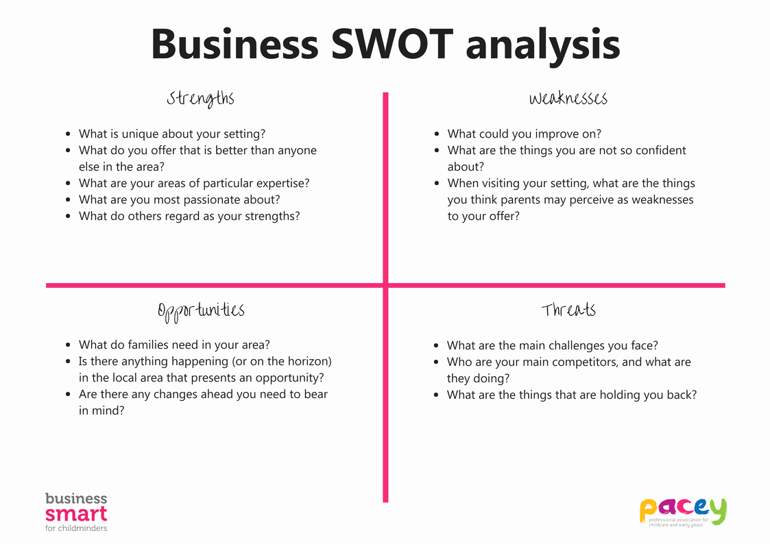 Business Analysis Plan Template Elegant Swot Analysis Template