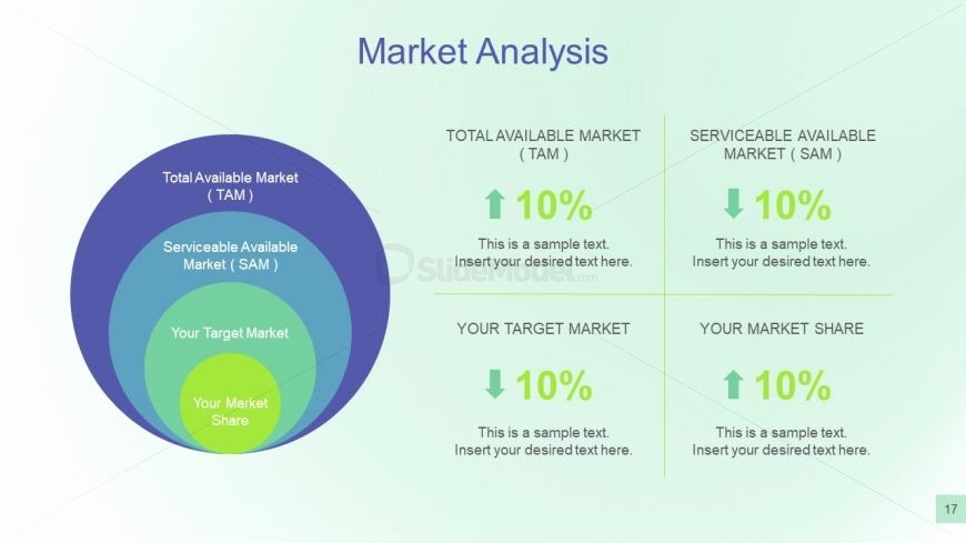 Business Analysis Plan Template Fresh Market Analysis Ppt Diagram Slidemodel