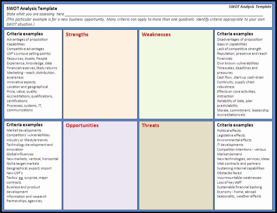 Business Analysis Plan Template Luxury 24 Swot Analysis Templates