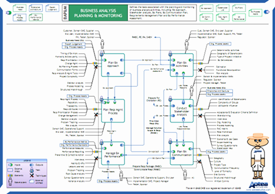 Business Analysis Plan Template New the Babok Business Analysis Planning &amp; Monitoring