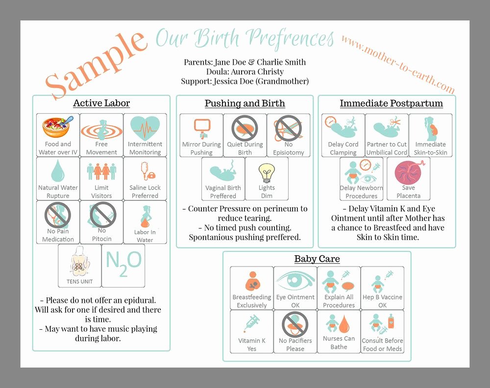 √ 30 C Section Birth Plan Template | Effect Template