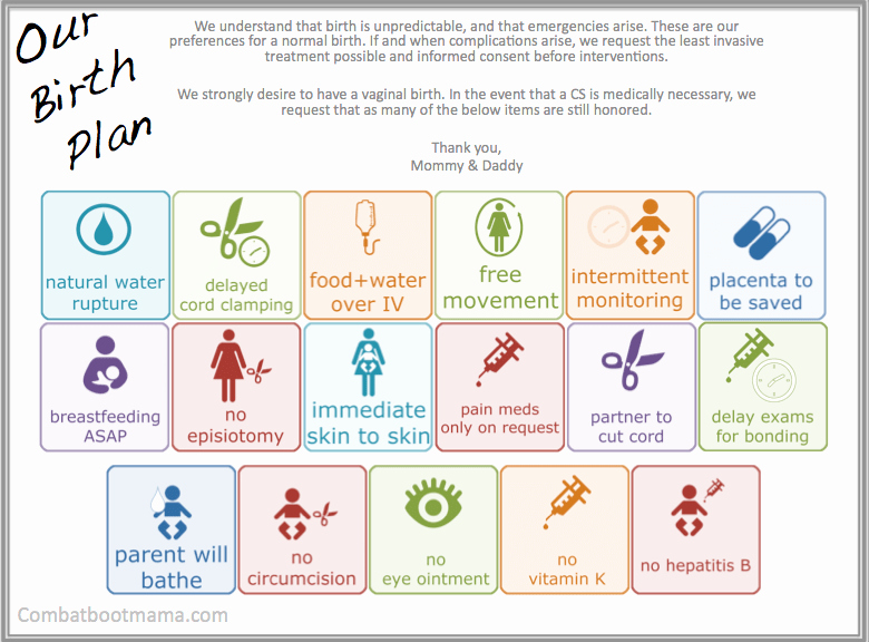 C Section Birth Plan Template Inspirational Tips for Writing A Good Birth Plan Blog