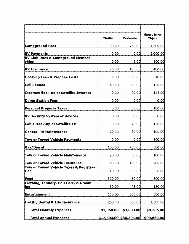 Campground Business Plan Template Inspirational Sample Bud S for Full Timers
