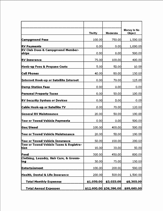 Campground Business Plan Template Inspirational Sample Bud S for Full Timers