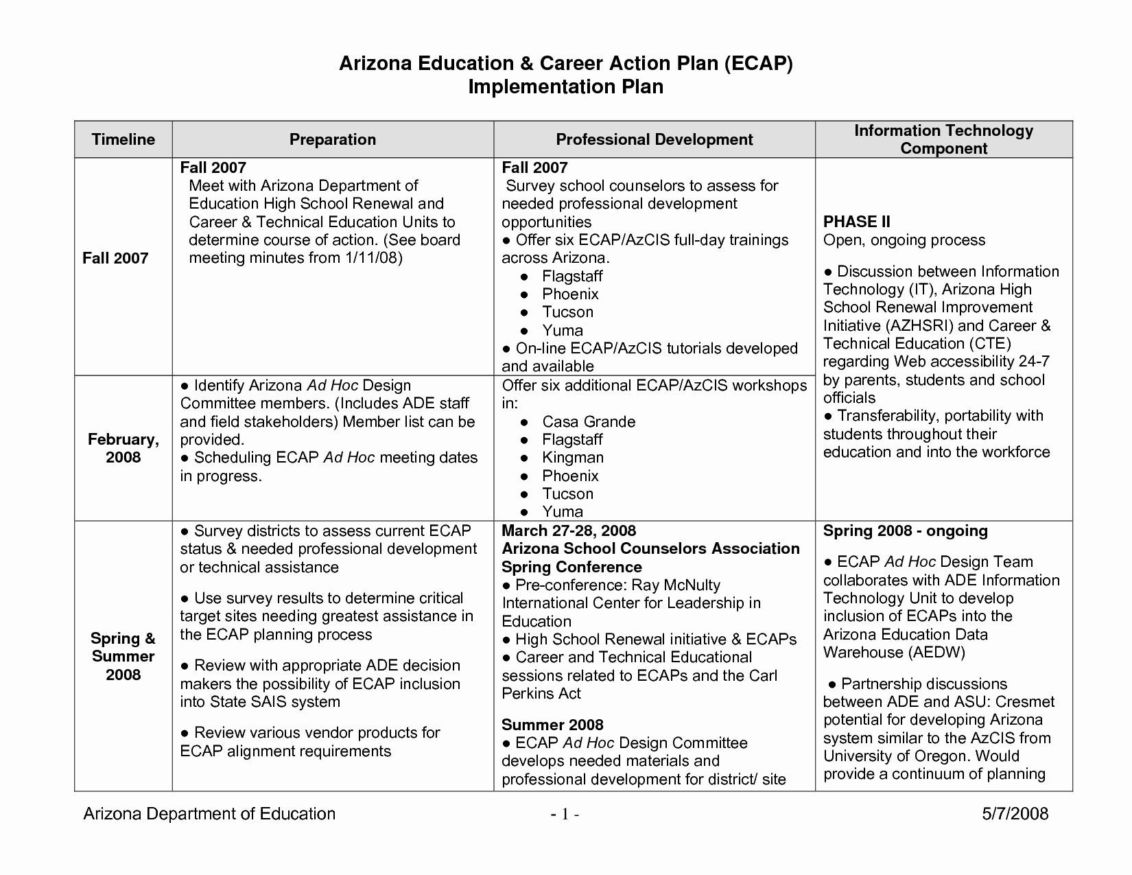Career Action Plan Template Awesome Best S Of Action Plan Timeline Template Action Plan
