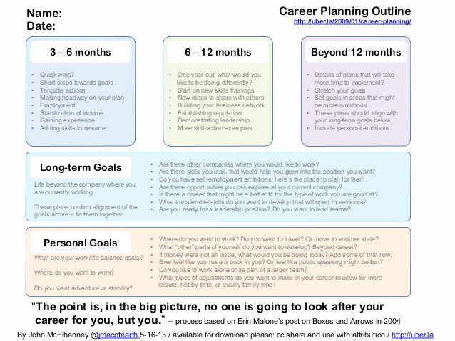 Career Action Plan Template Beautiful Career Planner Map Your Path to Success