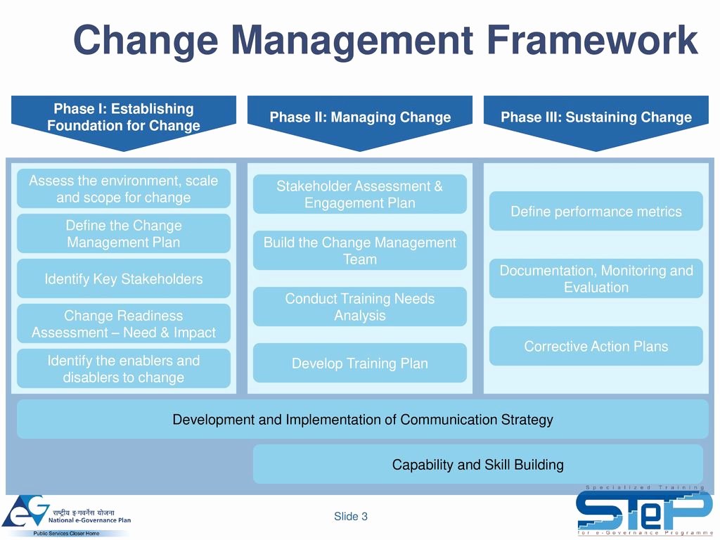 Change Management Plan Template Excel Awesome Change Management Plan Template Example Pmi Wiki
