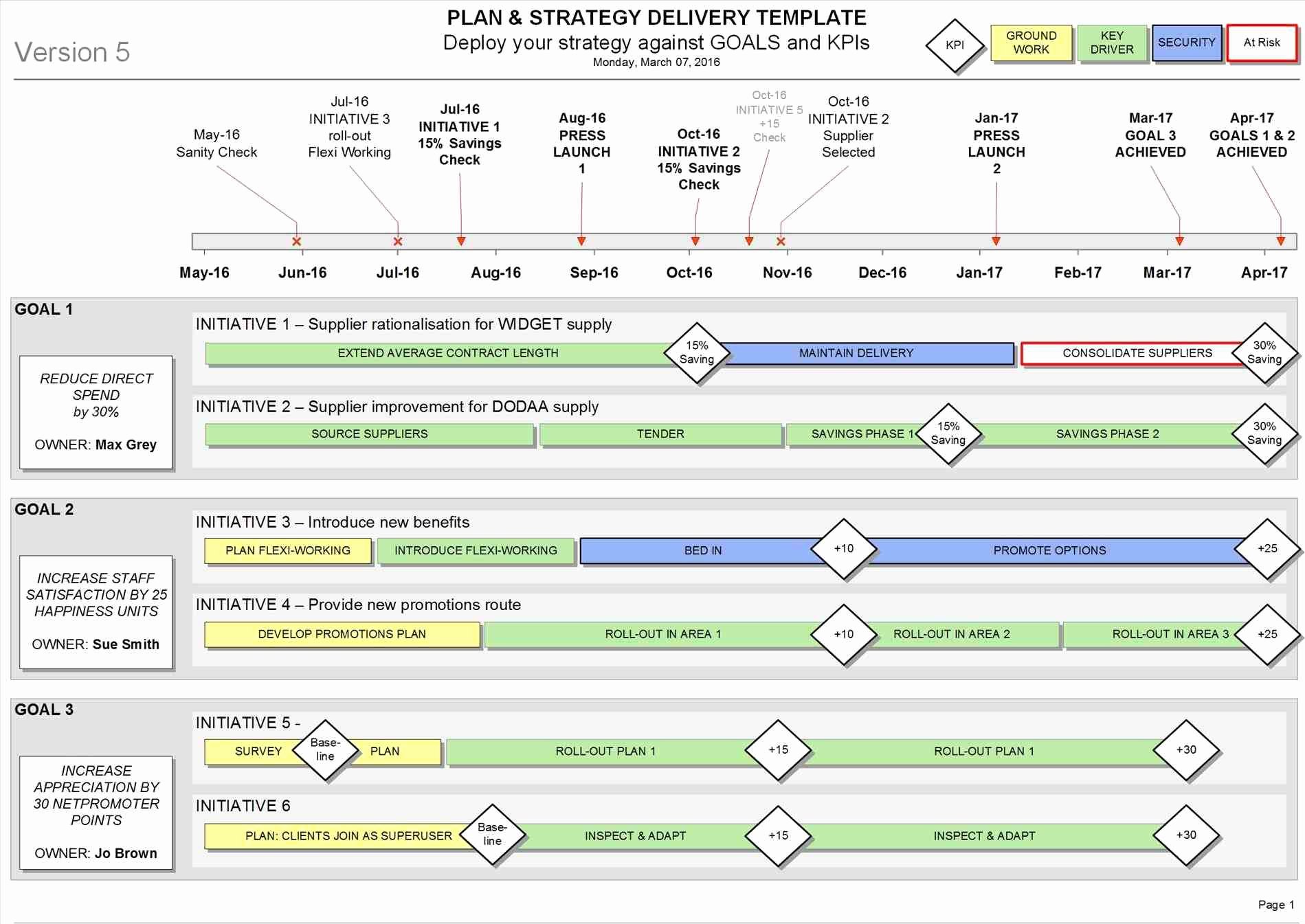 Change Management Plan Template Excel Awesome Change Management Plan Template Excel Sample Templates