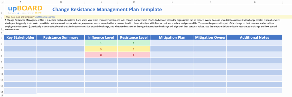 Change Management Plan Template Excel Awesome Change Resistance Management Plan Line tools &amp; Templates
