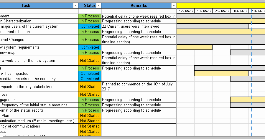 Change Management Plan Template Excel Beautiful 4 Change Management Templates Free Project Management